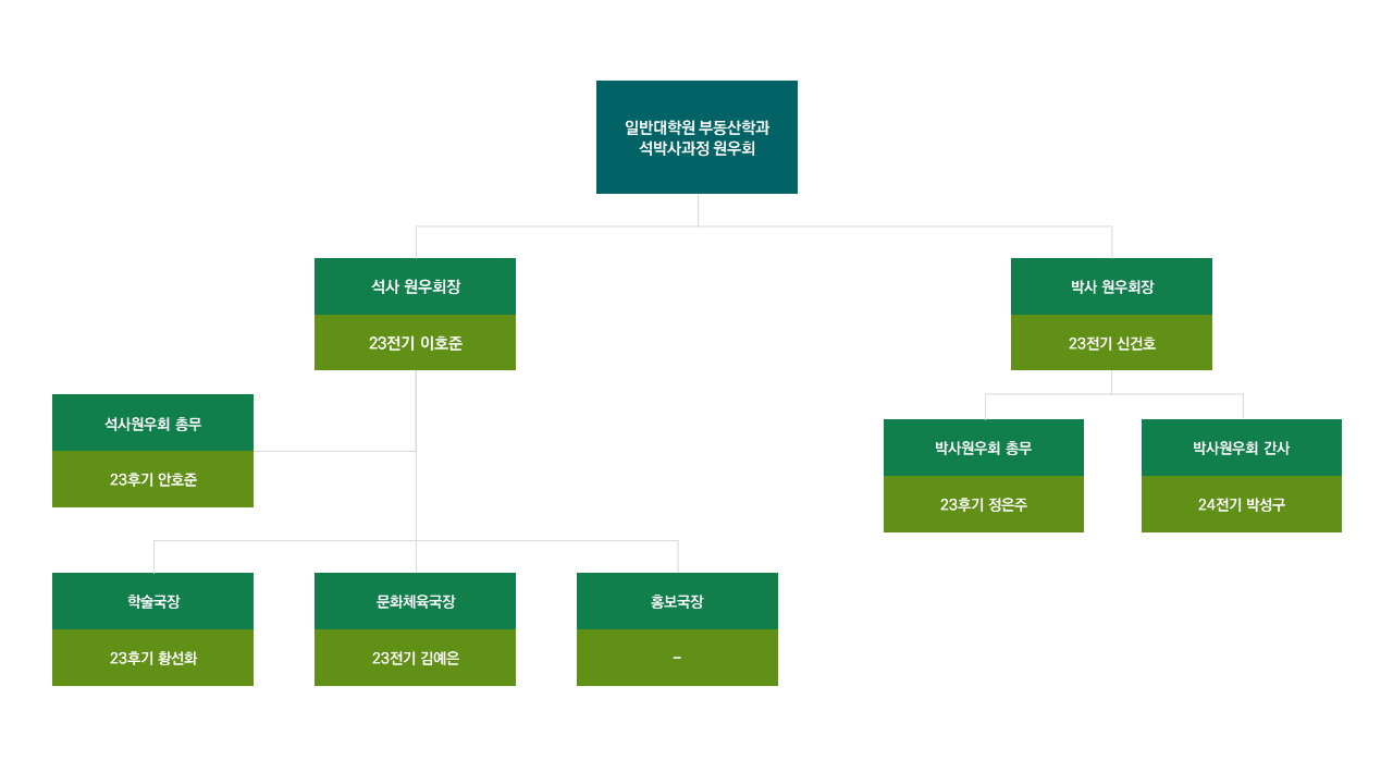 원우회