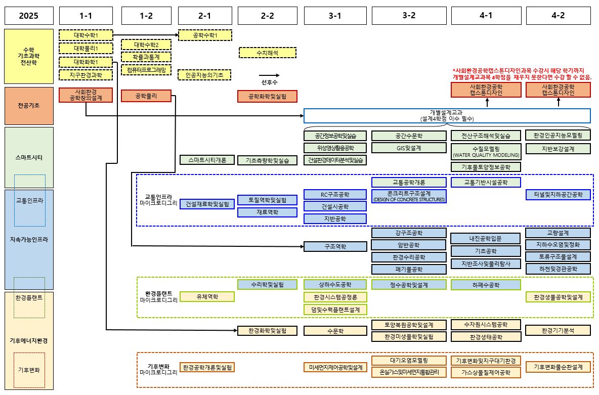 공학인증프로그램