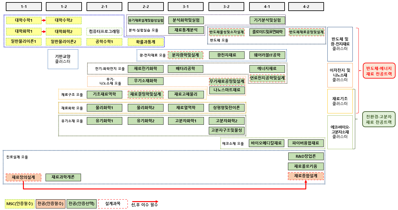 2026_재료공학심화프로그램_로드맵
