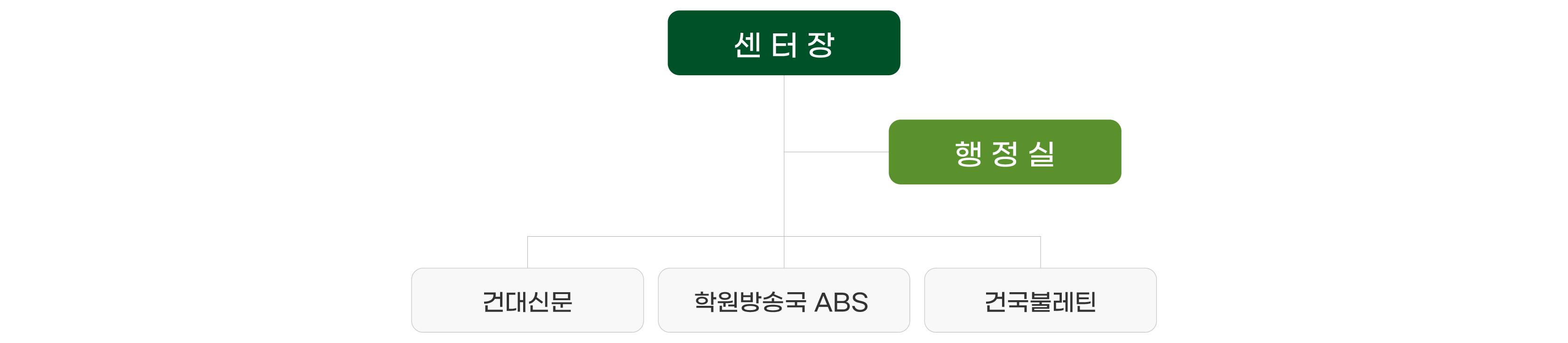 KU미디어센터조직도