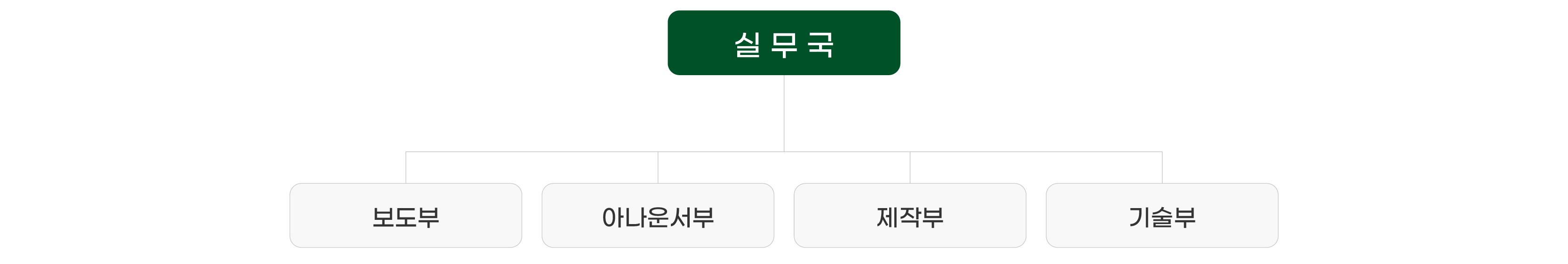 학원방송국 조직도
